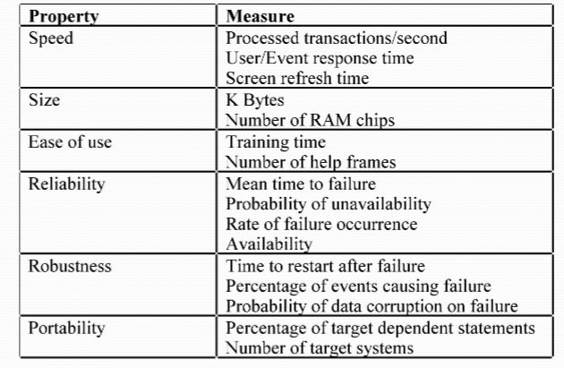 Requirements