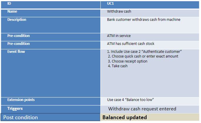 Use Case